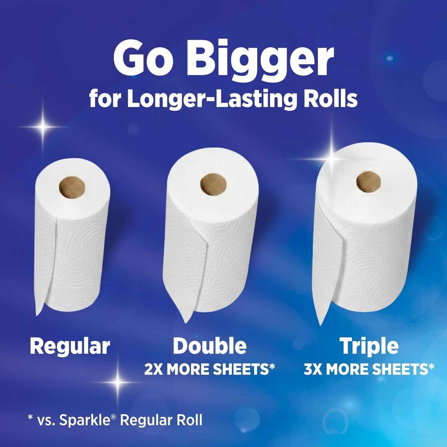 Sparkle Tear-A-Square Paper Towels - Strong 2-Ply Kitchen Towels | 3 Triple Rolls = 9 Regular Rolls
