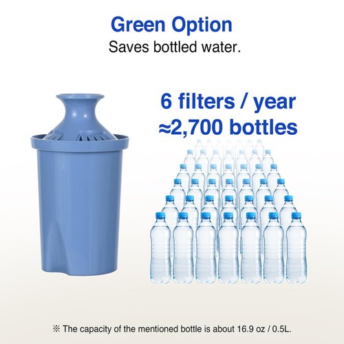 Long Lasting Water Filters Compatible Brita Filter Replacement - Reduces Lead, 12 Month Supply - Compatible with Brita Elite Water Filter