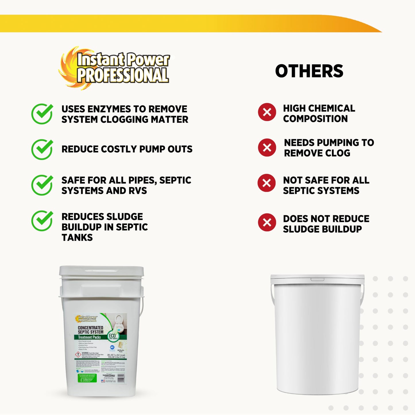 Instant Power Septic System Treatment Dissolving Pacs - Septic Tank Treatment Packets, Drain Cleaner Liquid Clog Remover for Septic System, Drain Defense for RVs - Includes 200 Pacs