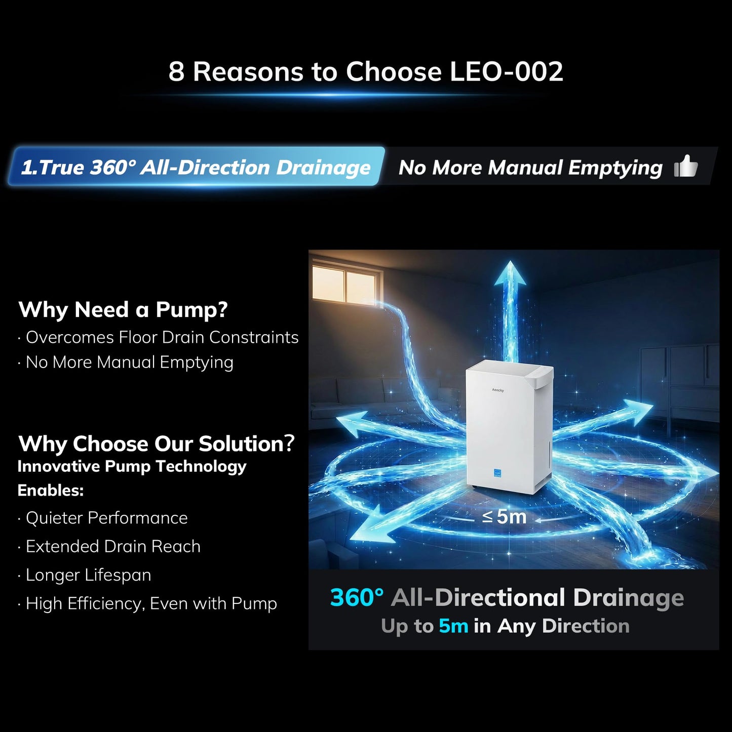 AEOCKY 5500 Sq.Ft Energy Star Most Efficient 2024 Dehumidifier with Pump, Max 105 Pint/Day Smart Compressor Dehumidifier with Drain Hose, Intelligent Humidistat,for Basement,Bedroom,Home,Bathroom