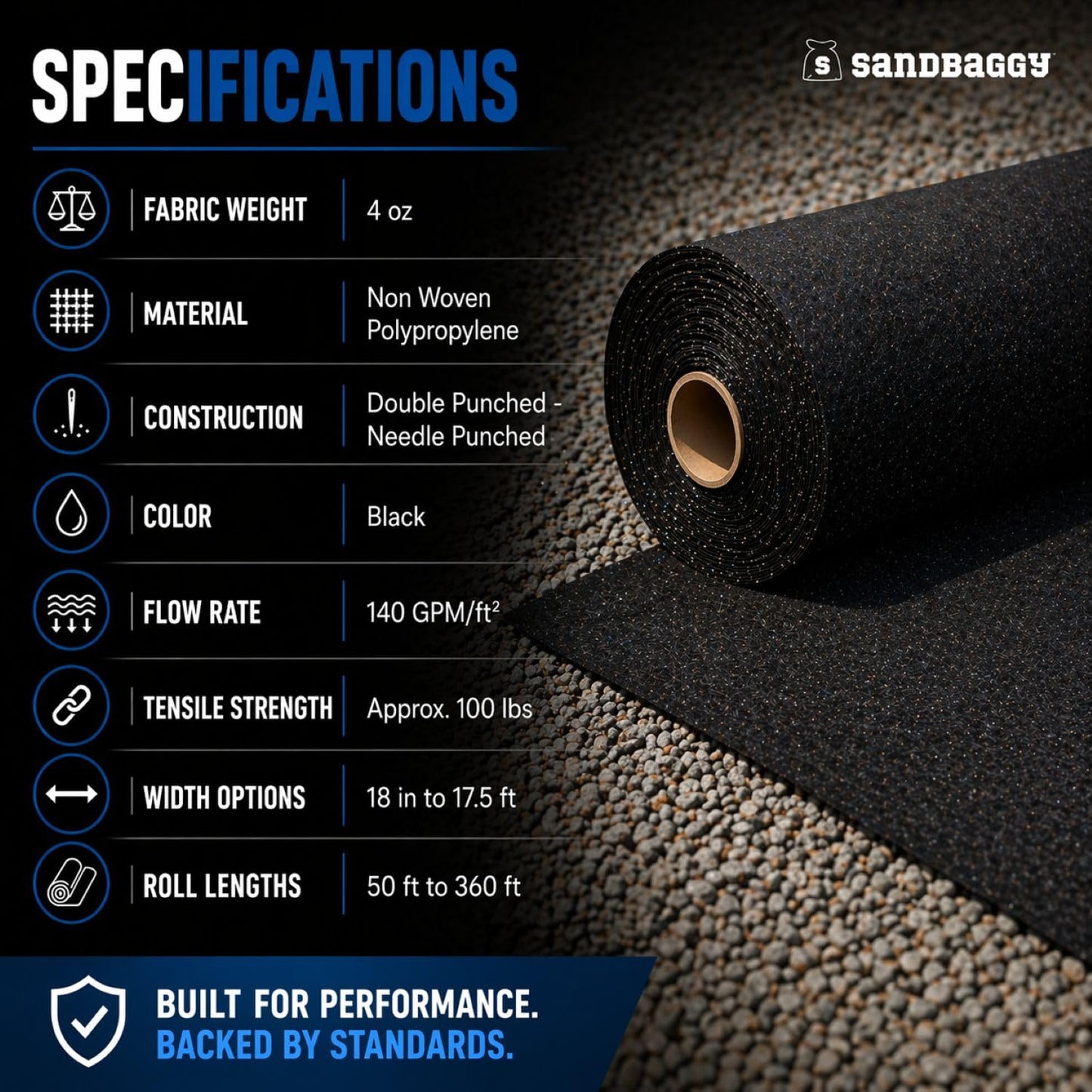 Sandbaggy French Drain Filter Fabric | Non-Woven Geotextile Landscape Fabric (4 oz) – Water Permeable, Porous Drainage Geo Fabric for Clay Soil & Landscaping – USA Made (6 ft x 50 ft Roll)