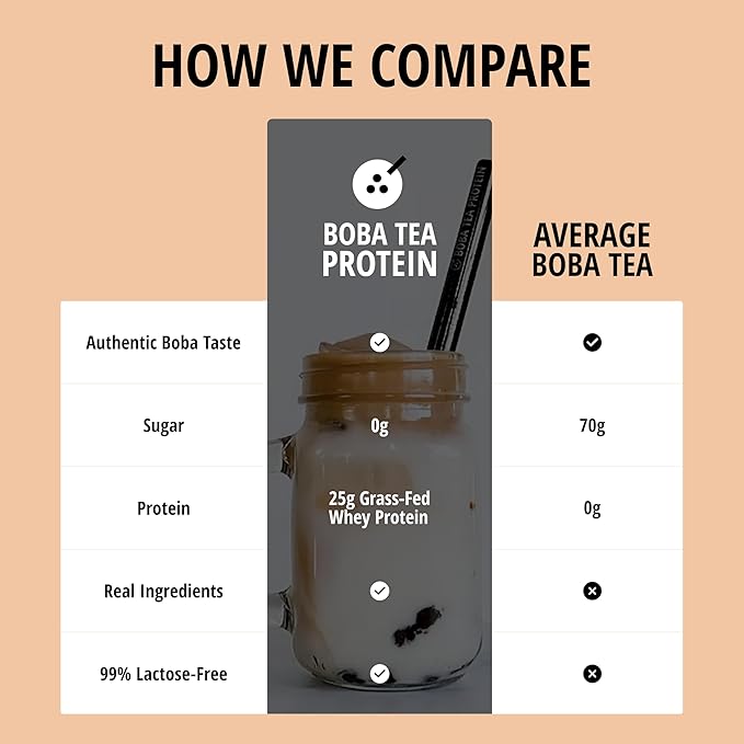 Classic Milk Tea Protein Powder | 25g Grass-Fed Whey Protein Isolate Powder | Gluten-Free & Soy-Free Bubble Tea Protein Drink | Real Ingredients & Lactose-Free | 19 Servings