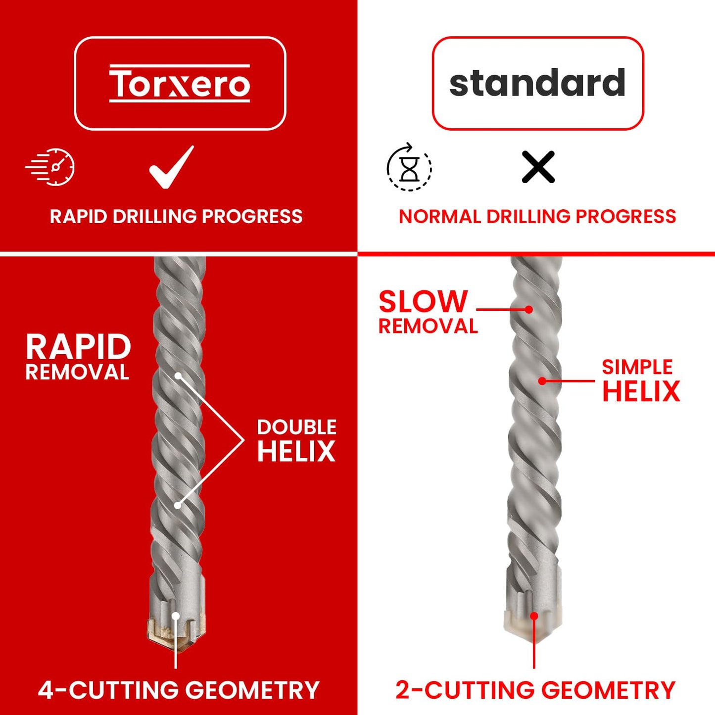 Torxero 8 PCS Set SDS MAX Bits, 14 Inch Long 1/2" to 1-1/2" Diameter, Rotary Hammer Drill Bits, Masonry Drill Bits for Concrete, SDS MAX, Masonry Drill Bit Set, Concrete Drill Bit Set