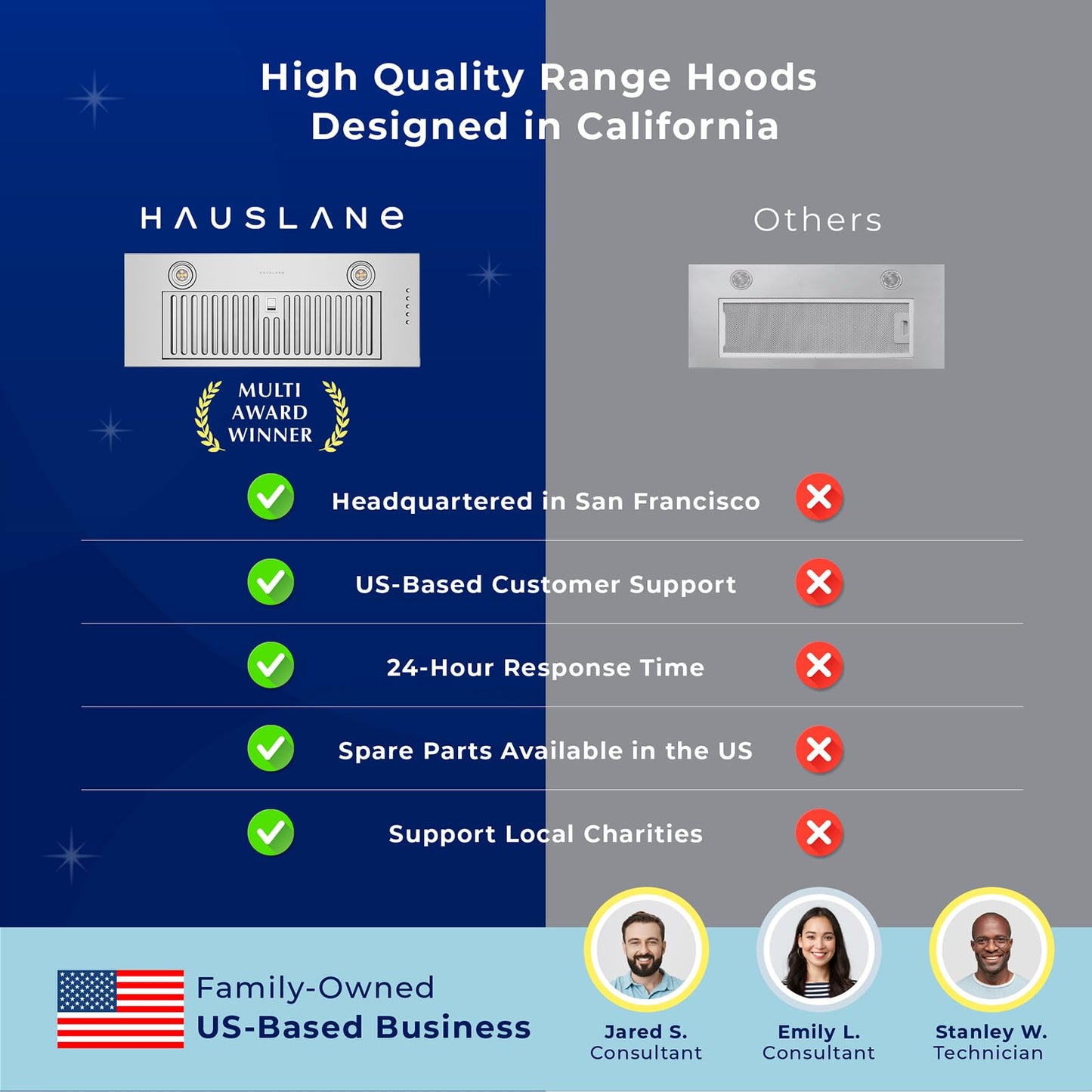 Hauslane Range Hood Insert 30 Inch, Hood Vent for Kitchen Low Noise Perfomance, Stainless Steel Ductless/Ducted Range Hood, Professional Grade Baffle Filters, LED Lamps, Kitchen Vent Hood 11.25" Deep