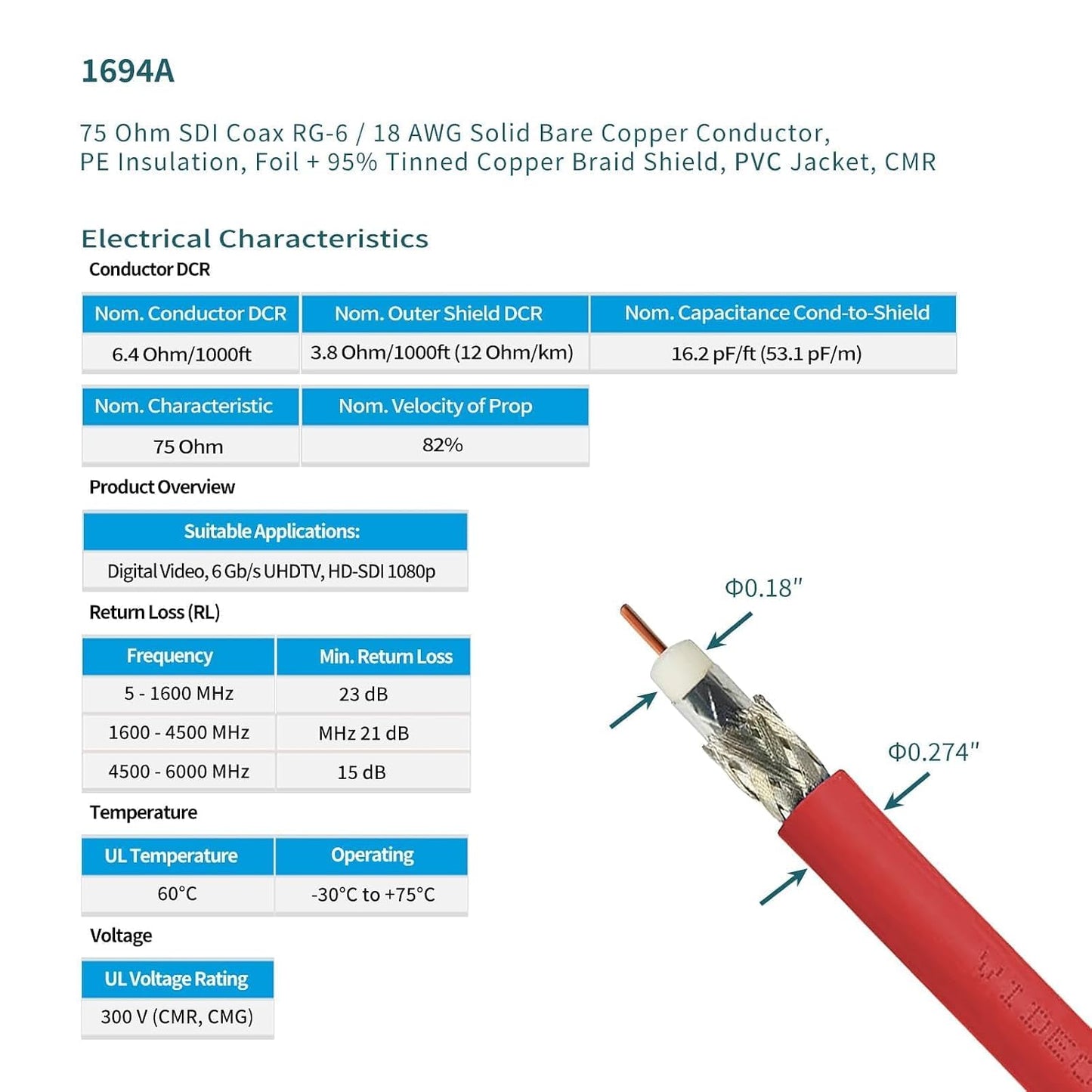 3G/6G/12G 10ft 75 1694A HD-SDI/3G-SDI/6G-SDI/4K 1-Pack Superbat SDI Cable BNC Video Cable Ohm Belden Red Support Video