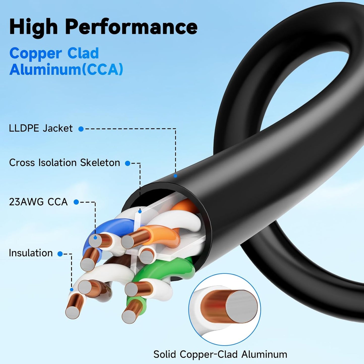 Veigrvy Cat6A 100 23AWG 550MHz CAT6A 20 Outdoor Ethernet Cable ft Supports POE, High-Speed Cable Direct Burial