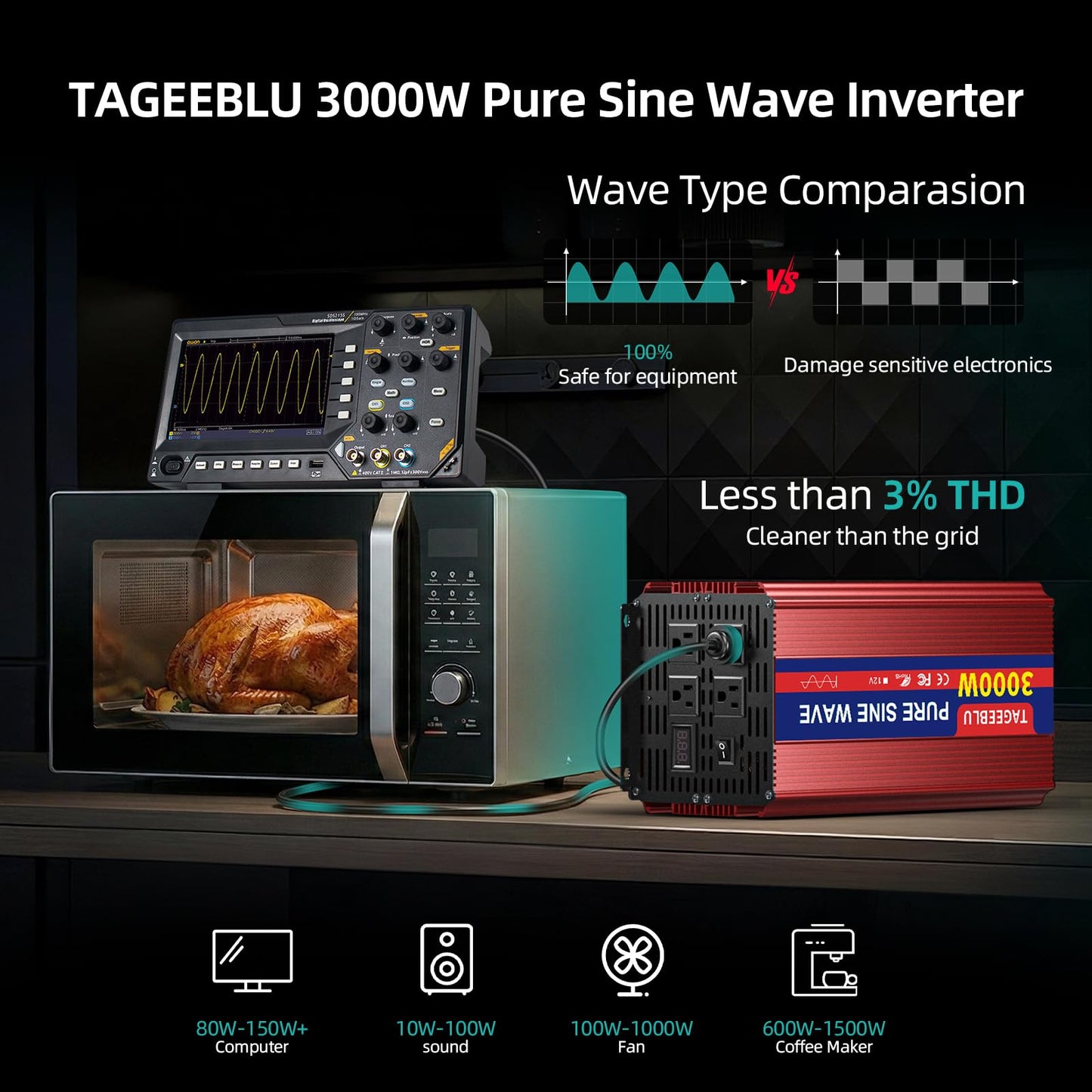 TAGEEBLU 3000W Pure Sine Wave Inverter - 6000W Surge Peak, 12V DC to 110V AC Heavy Duty Power Inverter for RV, Truck, Home, Solar, Off-Grid, Outdoor, Car Converter with 4 AC Outlets and LCD Display