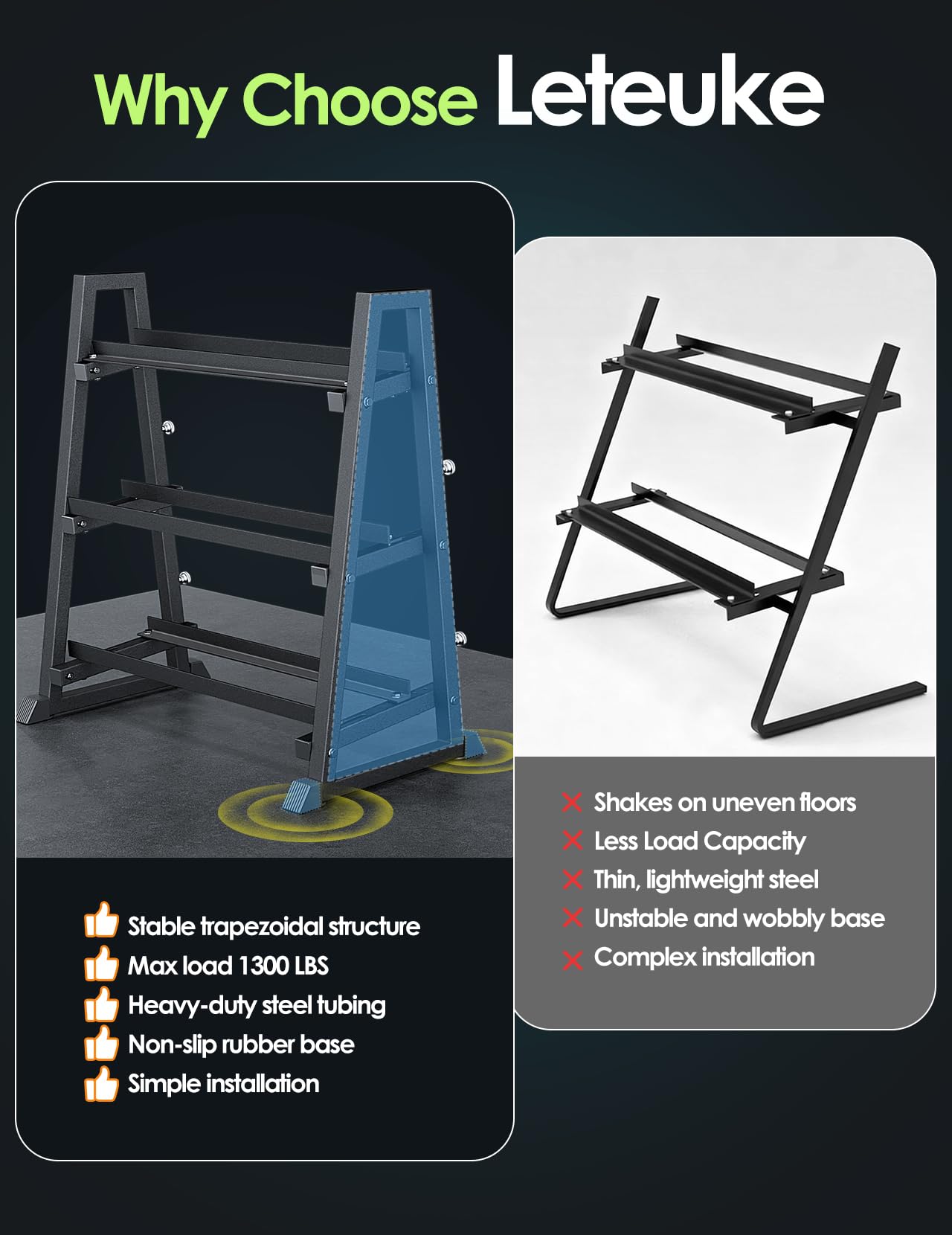 Leteuke Dumbbell Rack, 3 Tiers Heavy Duty Weight Rack for Home Gym, Trapezoidal Frame Space Saving Weight Storage Racks for Dumbells, Kettlebells, Barbells, Dumbbell Rack Stand Only (1300LBS Capacity)