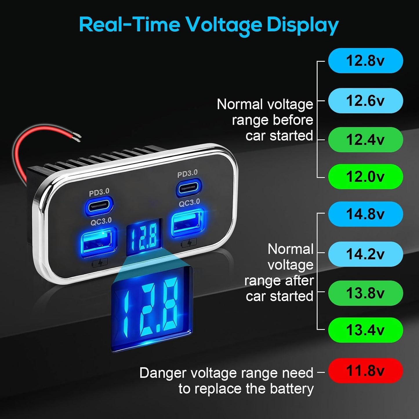 76W 18W 20W PD3.0 12V/24V Linkstyle RV USB Outlet, Dual USB-A & Dual Ports, Power Outlet Panel with Voltmeter for Car