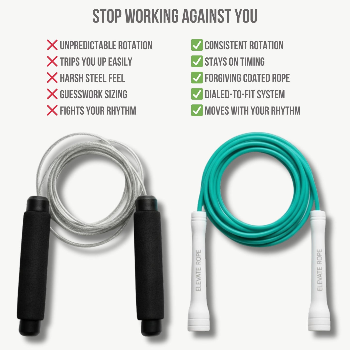 Elevate Rope Professional Speed Rope - 3m Adjustable Skipping rope, 5mm PVC with Nylon Core for Cardio, Double Unders & Crossfit - Durable Jump Rope Used for Indoor/Outdoor Training. (Turquoise)