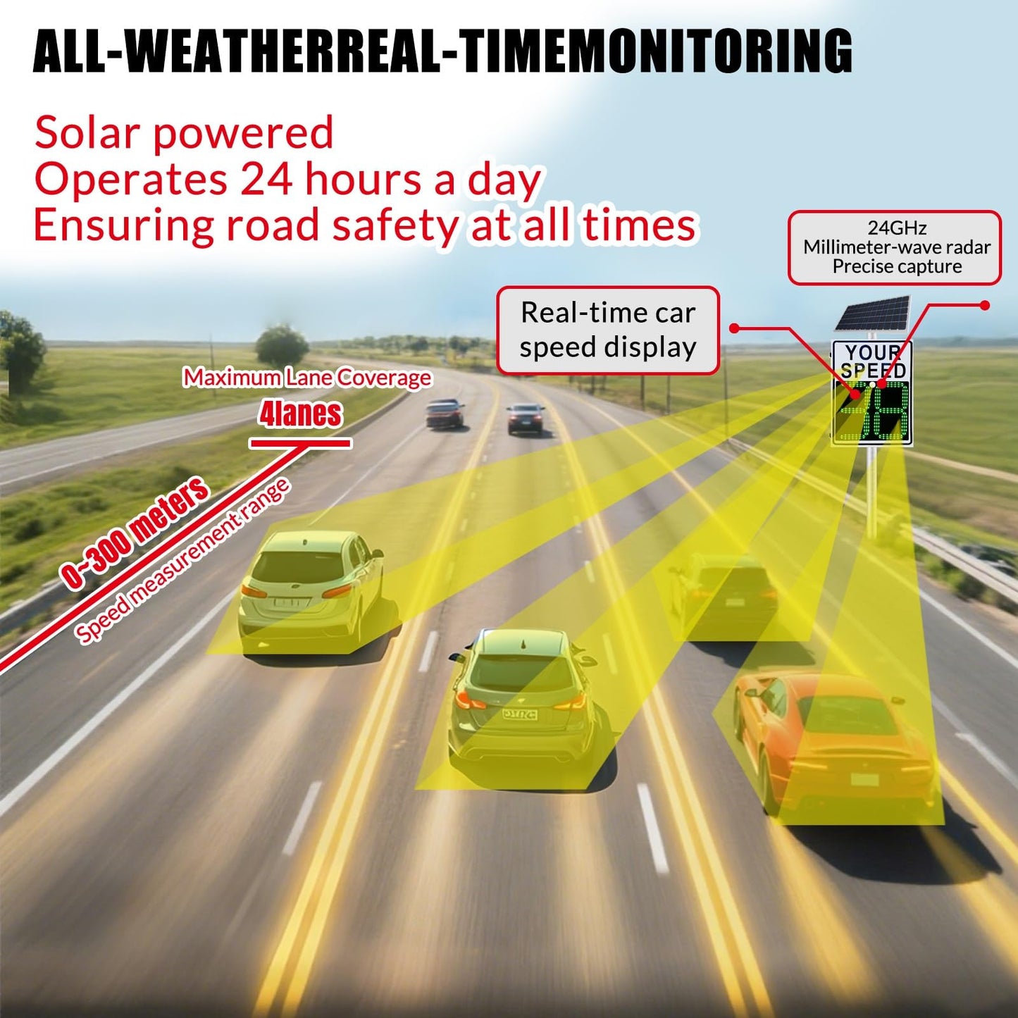 Speed Display Radar Traffic Sign, 20"x27"/24"x35" Solar Radar Speed Warning Sign, Remote Control Adjustable Speed Limit with Full Accessories(24inx35in)