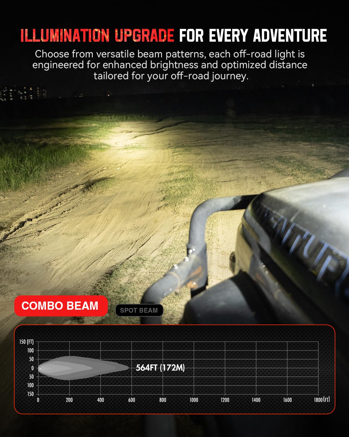 NOVSIGHT Offroad LED Pod Lights - Halo SE Series 3 Inch LED Spot Flood Beam with Red/White DRL, 120W Super Bright Off Road Cube Light for Truck Jeep Pickup Ford ATV, Pair(Red Dot Award 2025 Winner)