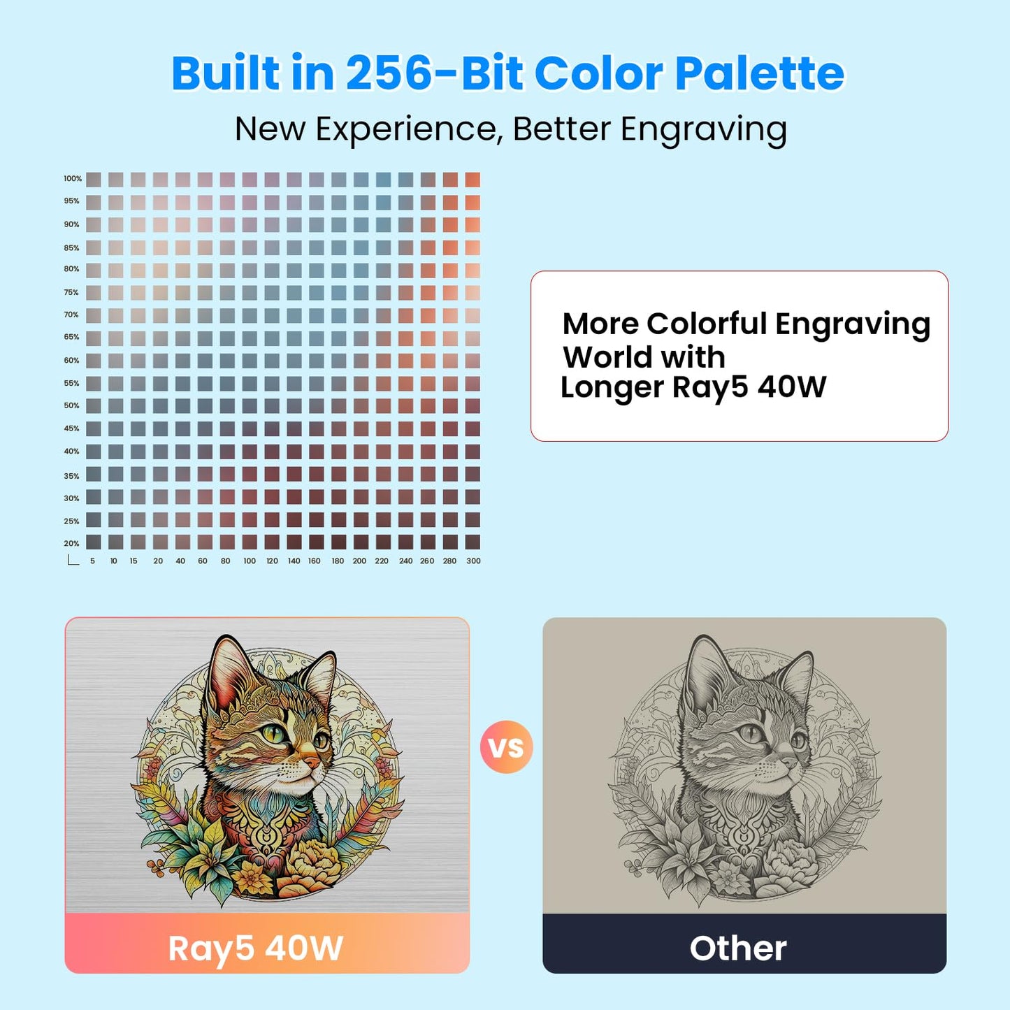 Longer RAY5 40W Laser Engraver Offers 24,000 mm/min Speed with air Assist, 3.5" Touchscreen, and Offline app Control for Precise Engraving on Multiple Materials. Class 4.