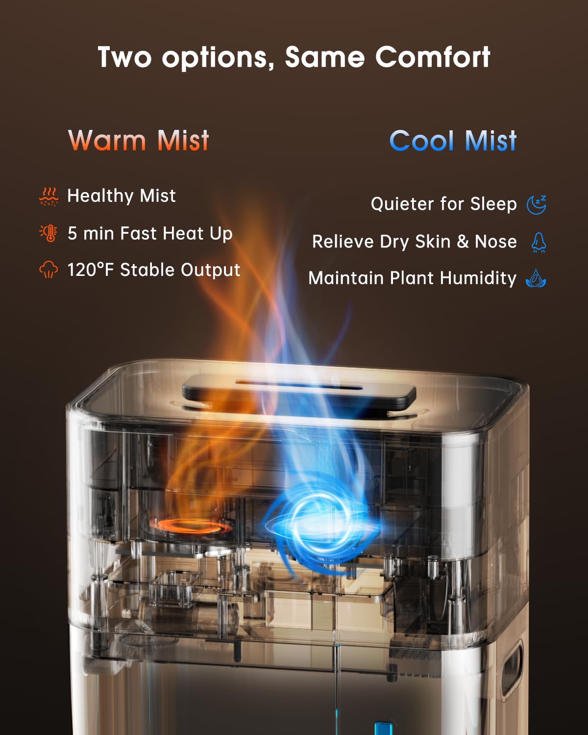 18L/4.7Gal Smart Humidifier Large Room, Warm & Cool Mist Humidifier for Bedroom, Up to 2500 sq ft Whole House Coverage, 800mL/h Output, Top Fill, 24H Timer, 70H Runtime, Humidifier for Home, Plant
