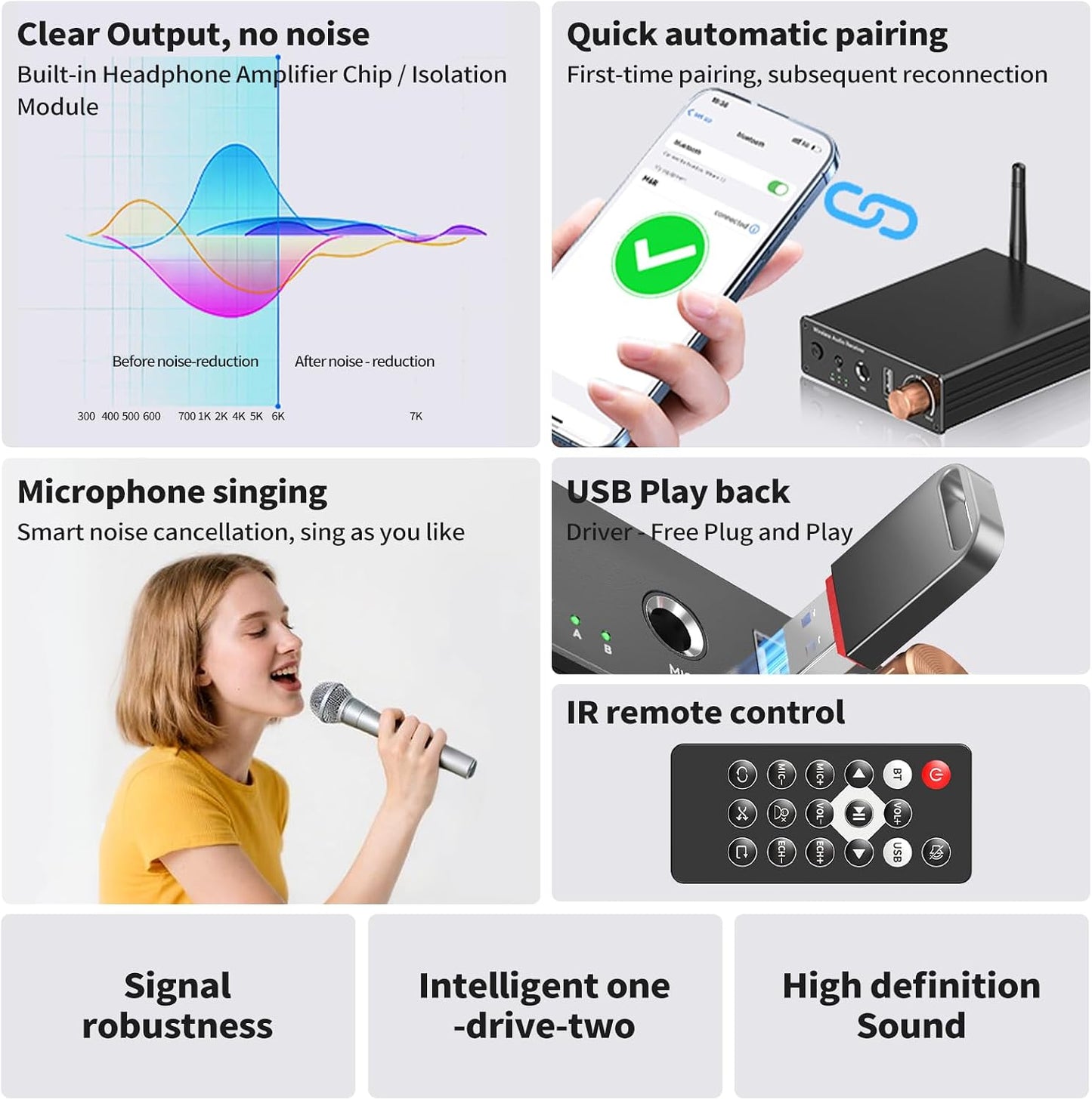 Ransanx M6R 6.0 Bluetooth Receiver Audio Receivers Support Microphone Singing U Disk Playback Infrared Remote Control