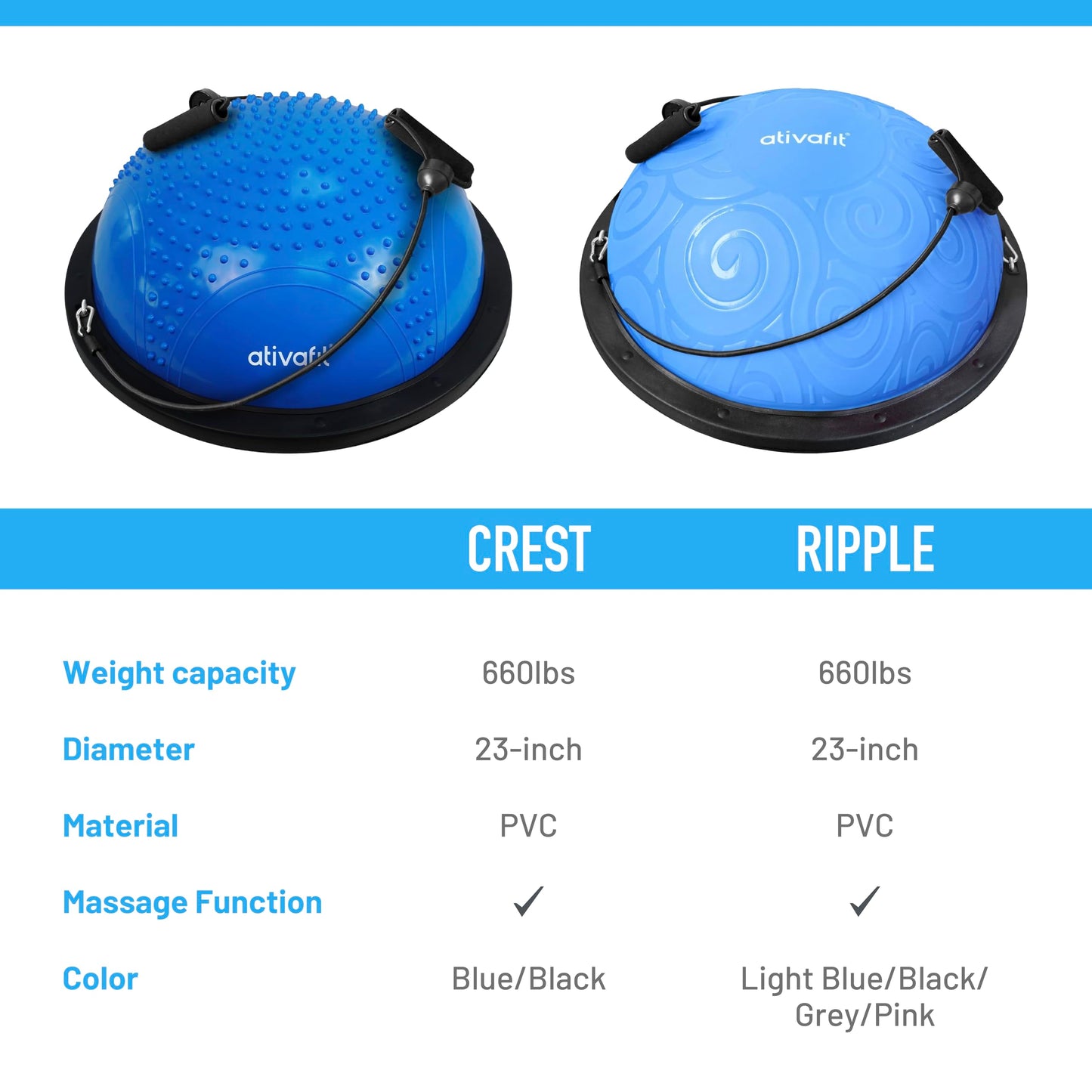 ATIVAFIT HALF BALL BALANCE TRAINER Inflatable Yoga‑Stability Ball for Core Strength & Home Workouts with Resistance Bands, Pump & Anti‑Slip Base (Supports up to 660 lbs)