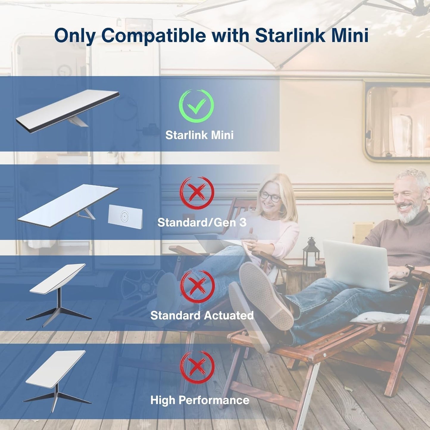 Steinwhale 100W 20V/5A DC Male to DC Female Power Adapter Cable for Starlink Mini, Support PD Input, Waterproof Barrel