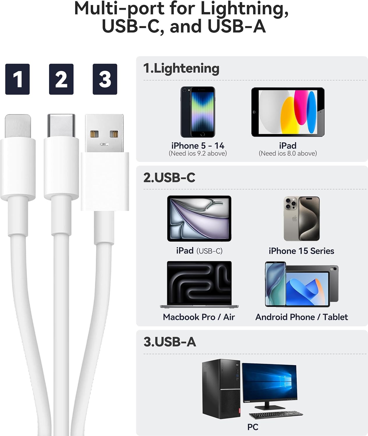 AkHolz 3-in-1 3 SD Card Reader for iPhone iPad Mac Trail Game Camera Viewer Built-in Connector (Lightening, USB-C