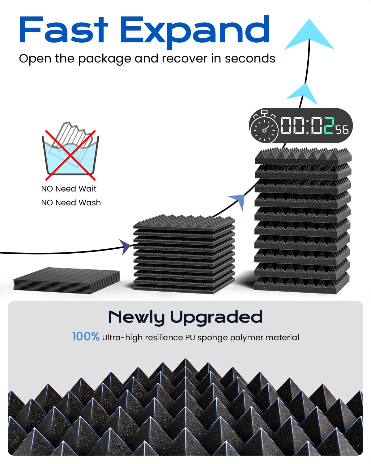 Sonicism Sound Proof Foam Panels for Walls Self-Adhesive 64 Pack Pyramid 2"X 12"X 12" Acoustic Panels 35kg/m³High Density,Soundproof Wall Panels Fast Expand,Sound Absorption and Decoration,Black