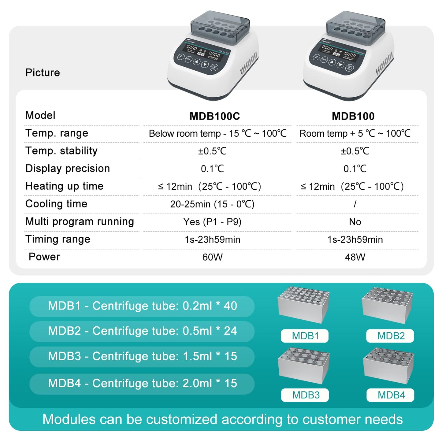 JOANLAB Mini Lab Dry Bath Incubator Digital Laboratory Thermostatic Heater with 1.5ml x 15 Heating Block Programmable Timing Control (Single Heating Function)