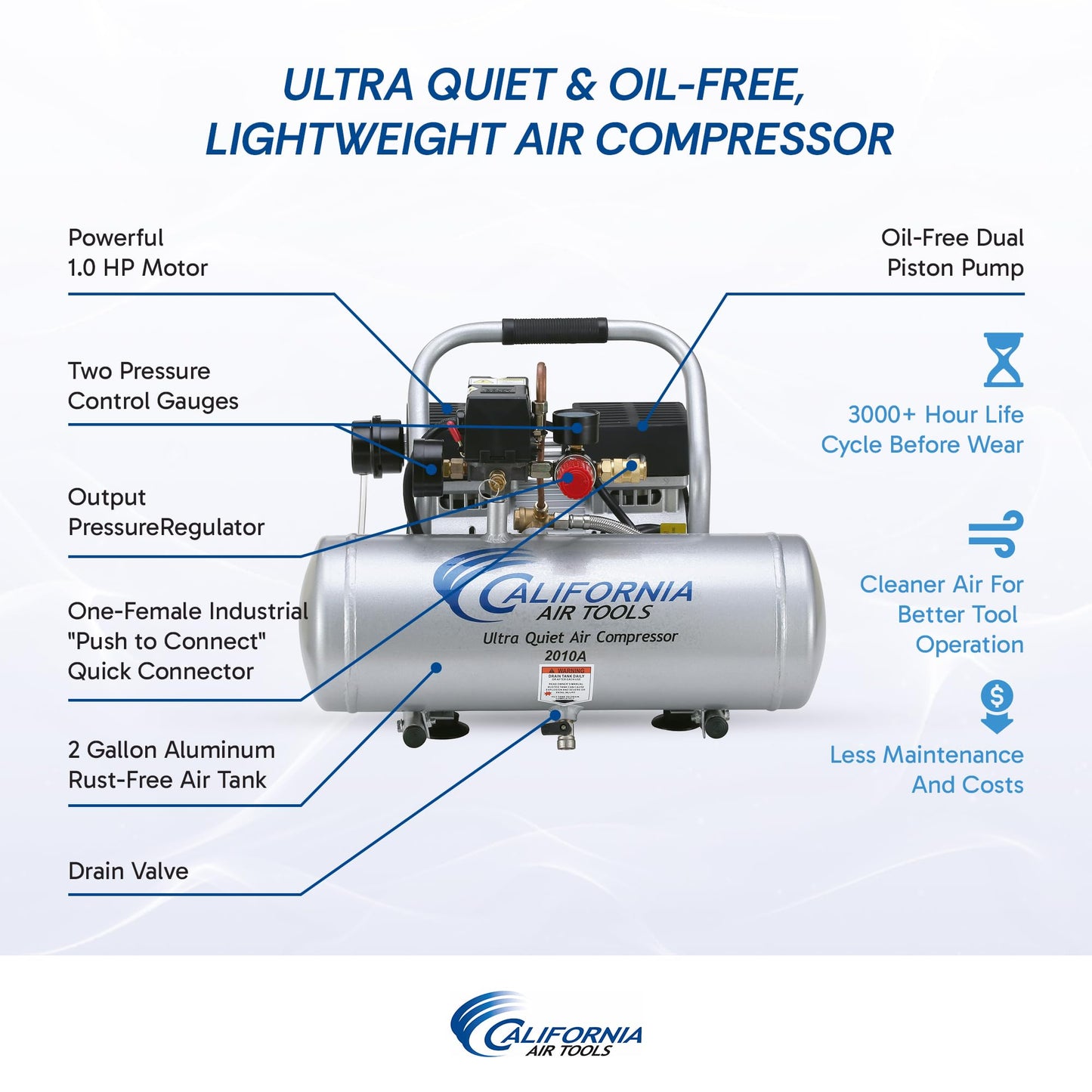 California Air Tools 2010A 1.0 HP Ultra Quiet and Oil-Free Air Compressor, 2 Gallon Aluminum Tank, 60 dBA Noise Level, Silver