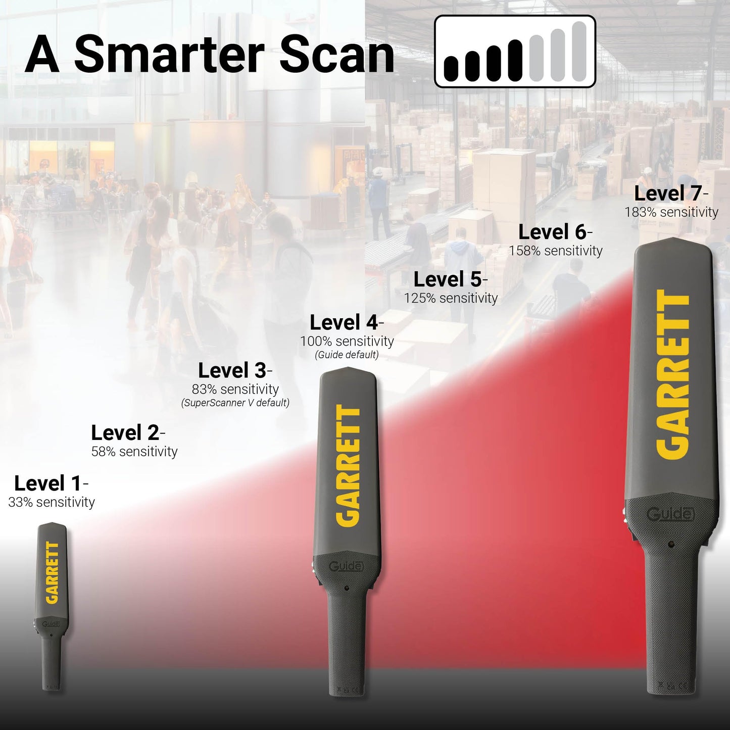 Garrett Guide Metal Detector Wand - Professional Handheld Security Scanner, Scans All Metals, Rechargeable Battery, Waterproof, Made in USA