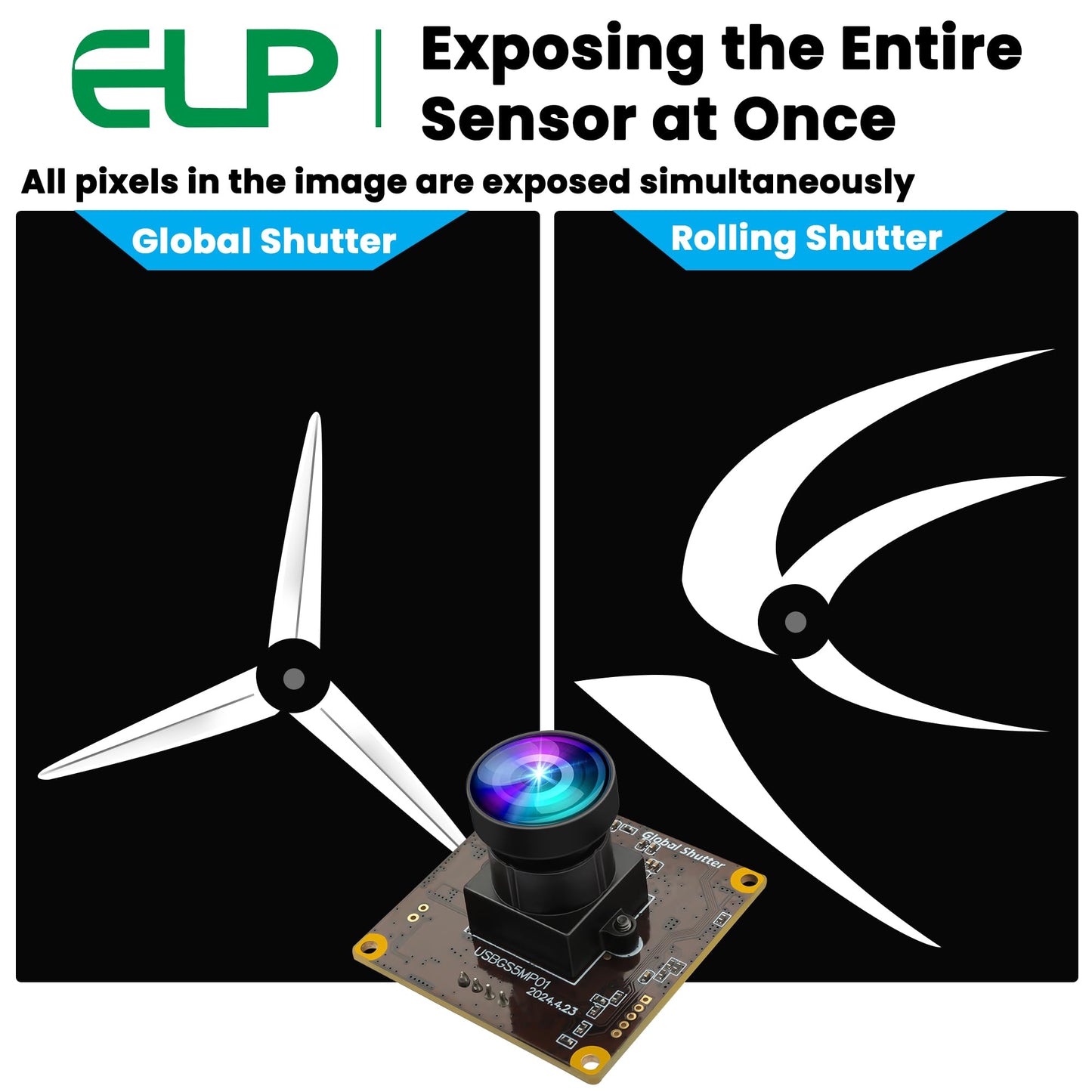 ELP 5MP Global Shutter 50fps USB Fisheye Camera Module for Computer Mini Lightburn Camera for Laser Engraver High Speed 60fps PC Cam Wide Angle Webcamera for Live Streaming (170° fisheye Lens)