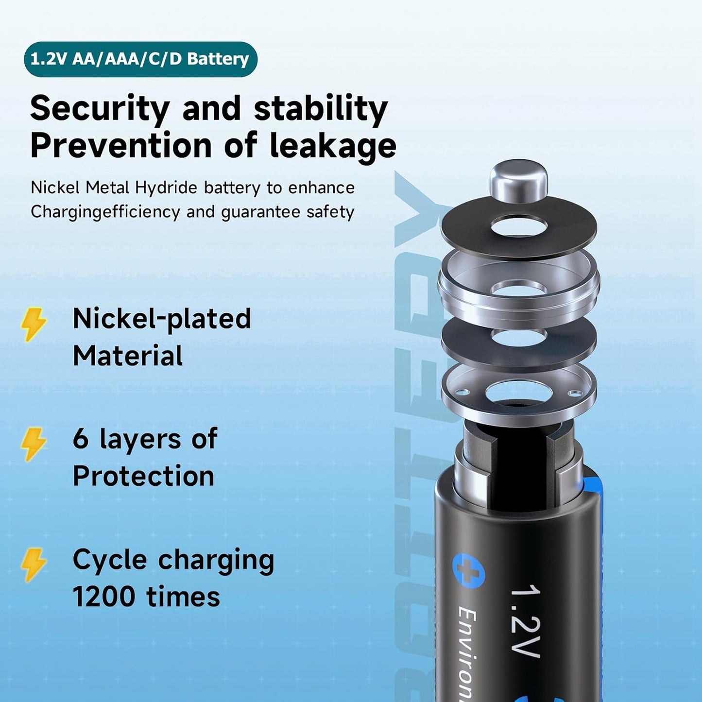 CITYORK 16 1.2V Bay Rechargeable Battery Charger Smart LCD Display for AA AAA C D Ni-MH Ni-CD Rechargeable Batteries
