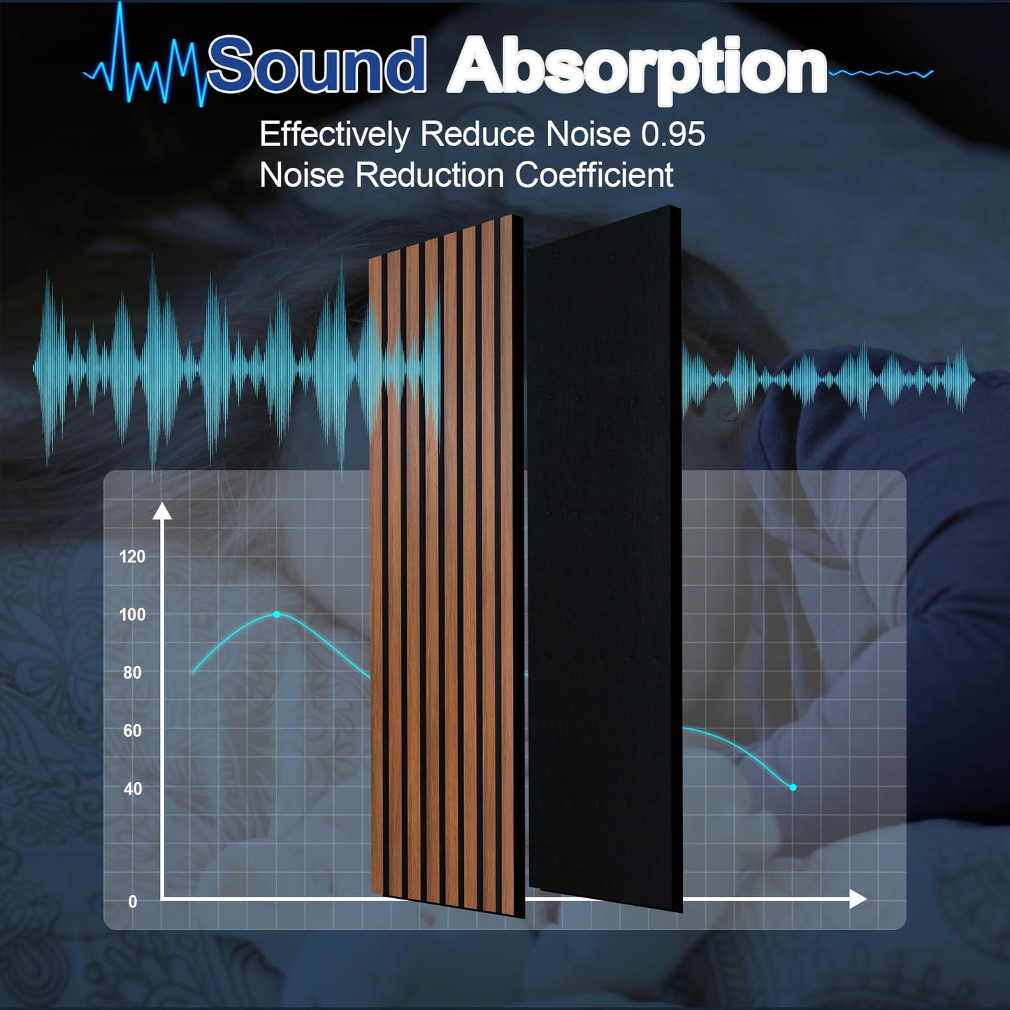 NeatiEase Wood Panels for Wall, 4-Piece 96" x 12.6" Soundproof Wood Slat Wall Panel for Interior Wall Decor Noise Cancelling, Acoustic Wall Panels, Sound Absorbing Panel (Teak)