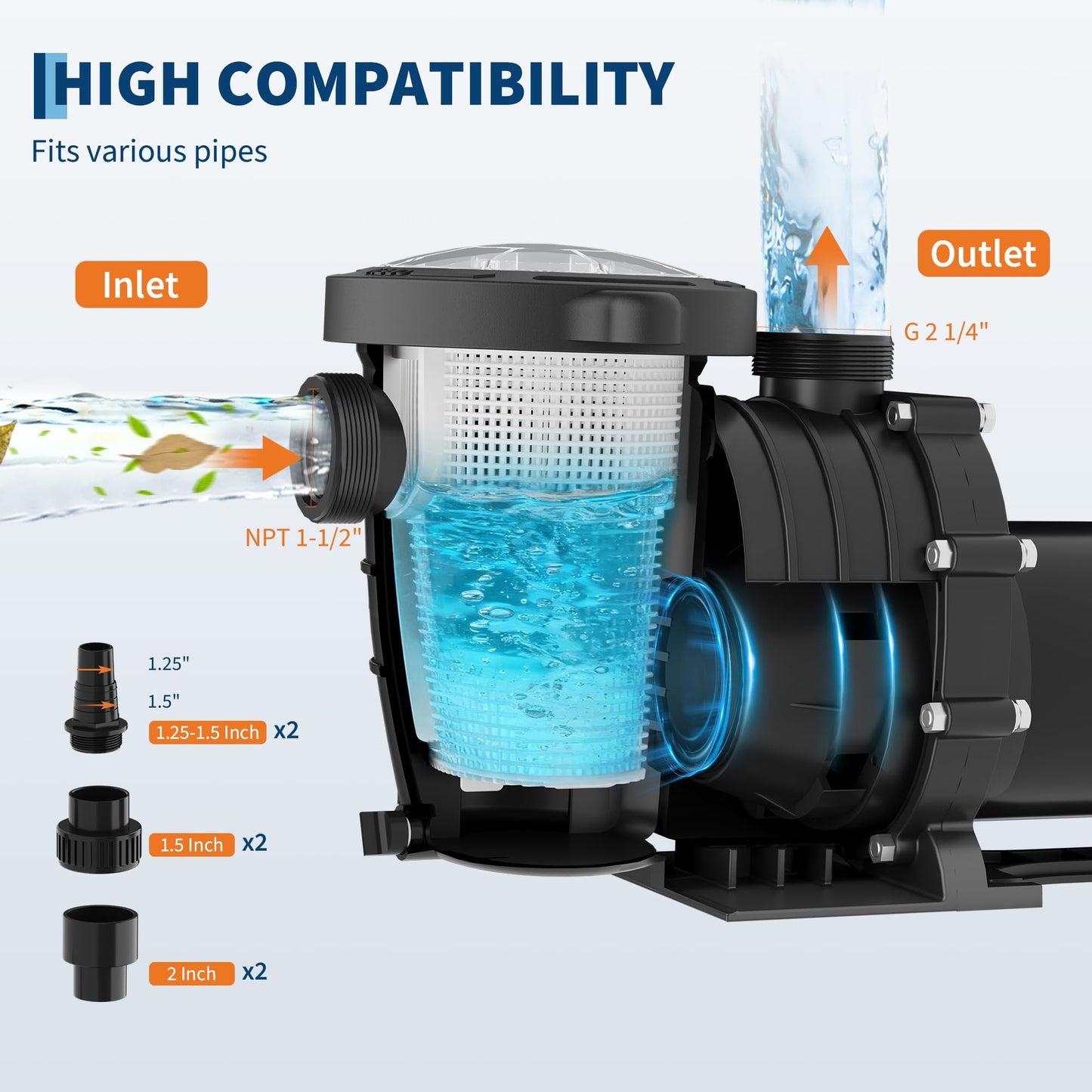 Garvee 1.5 HP Swimming Pool Pump 1100W 110-120V Single Voltage Pumps with Strainer Basket for Above-ground and In-ground, 6000 GPH Max. Flow