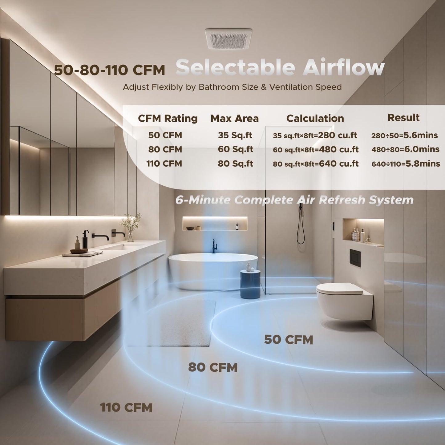 AUPU Bathroom Exhaust Fan with Humidity Sensor,HVI&Energy Star Fan,50-80-110 CFM Household Extractor Fan,Time Delay Function,Ventilation Fan with Retractable Bracket,4''Duct,Ceiling Mounted