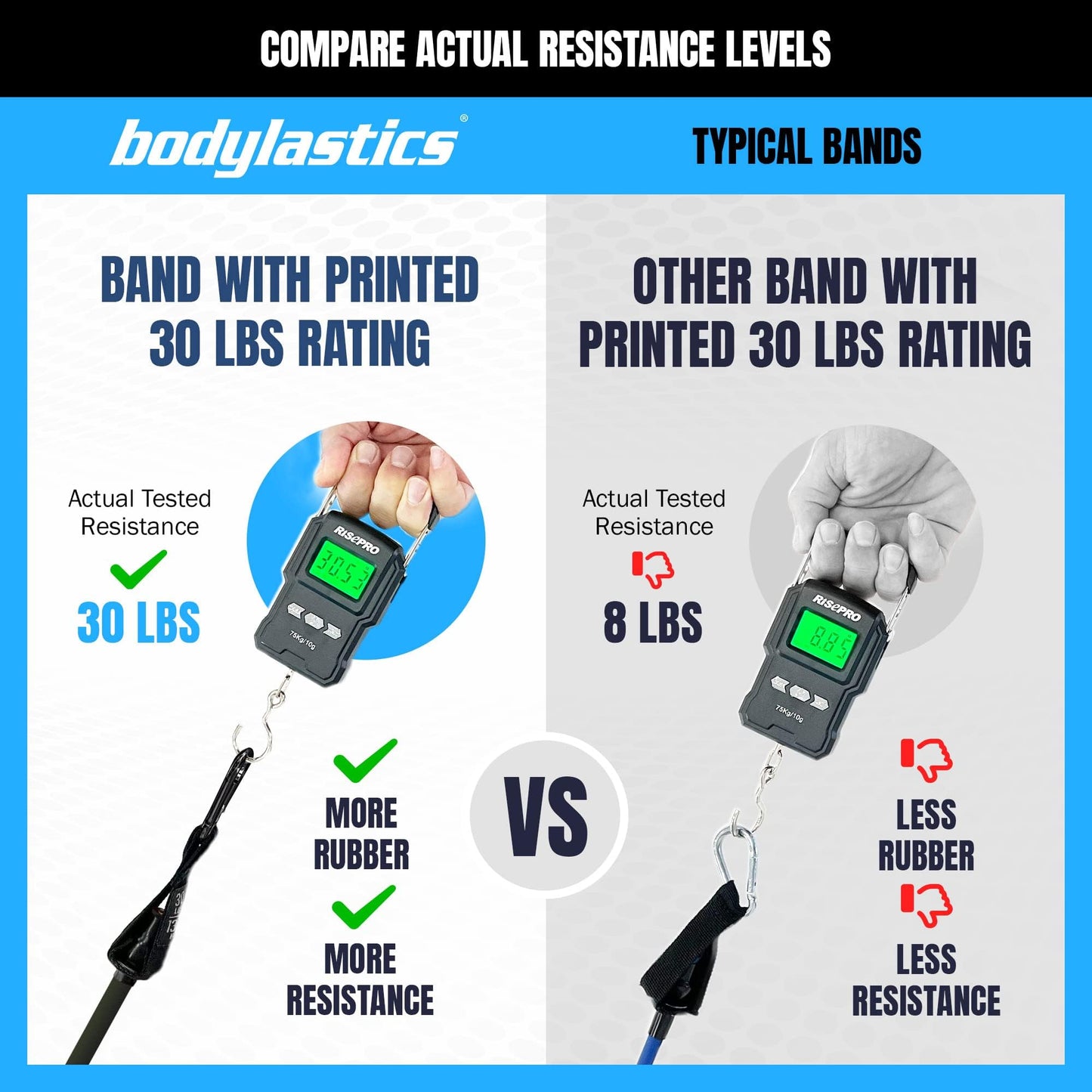 Bodylastics Pro Series Resistance Band Set - 6 Bands, Handles, Ankle Straps, Door Anchor, Carry Bag Heavy-Duty Stretch Exercise Bands and Snap Reduction Tech (3-280 Lbs Max Tension)