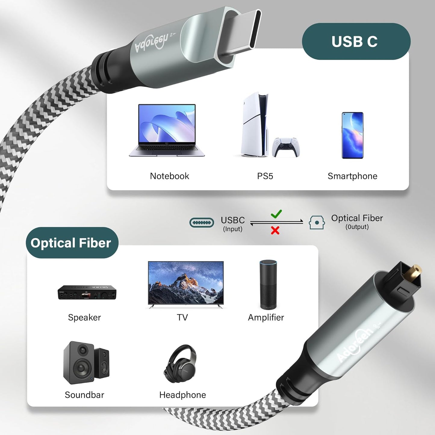4 2.0 PS5, Adoreen Unidirectional USB C to Toslink Digital Optical Audio Cable Ft, USB Male to SPDIF Port Male Fiber