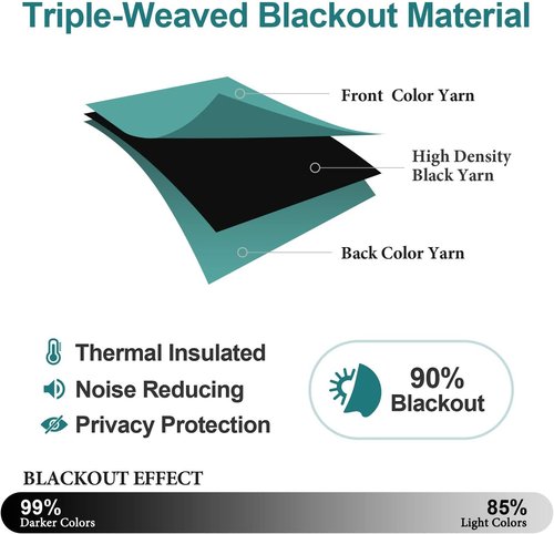 ChrisDowa Blackout Curtains - Thermal Insulated Room Darkening Panels, 80 Inches Long, Teal (Set of 2)