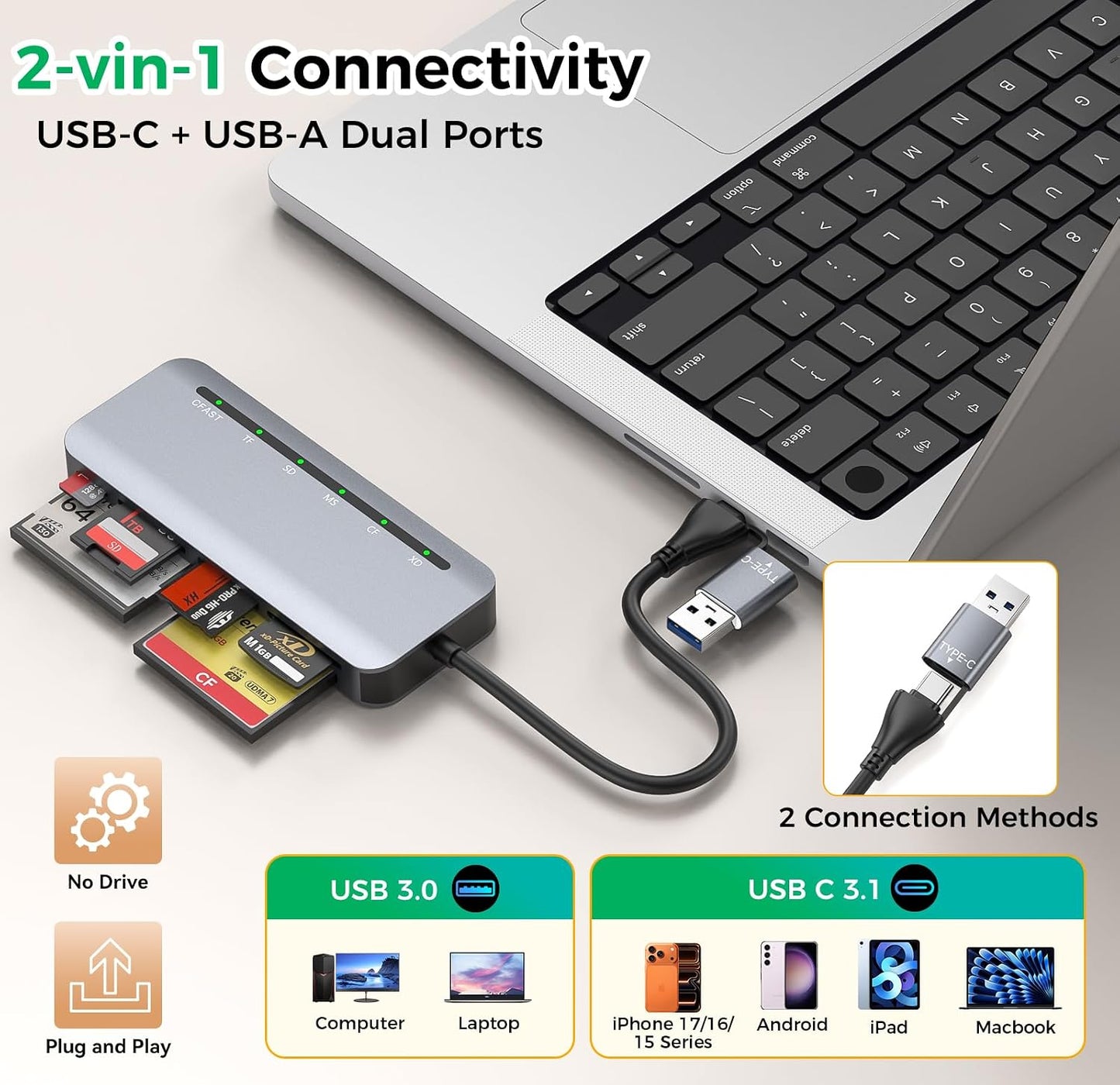 Rytaki Pro 6-in-1, 3.0 6 5Gbps 17-15 CFast Card Reader USB Multi Card Reader for CFast/CF/SD/TF/XD/MS, Simultaneous