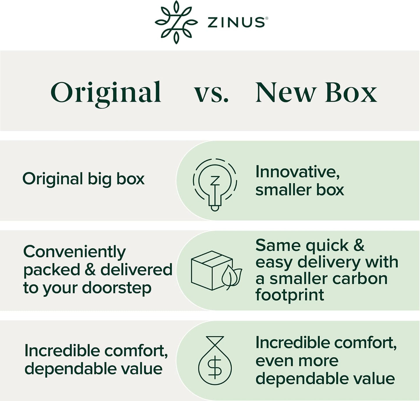 Zinus 10 Inch King Memory Foam Mattress - Cooling Comfort, Fiberglass-Free, Medium Feel, Safe Materials