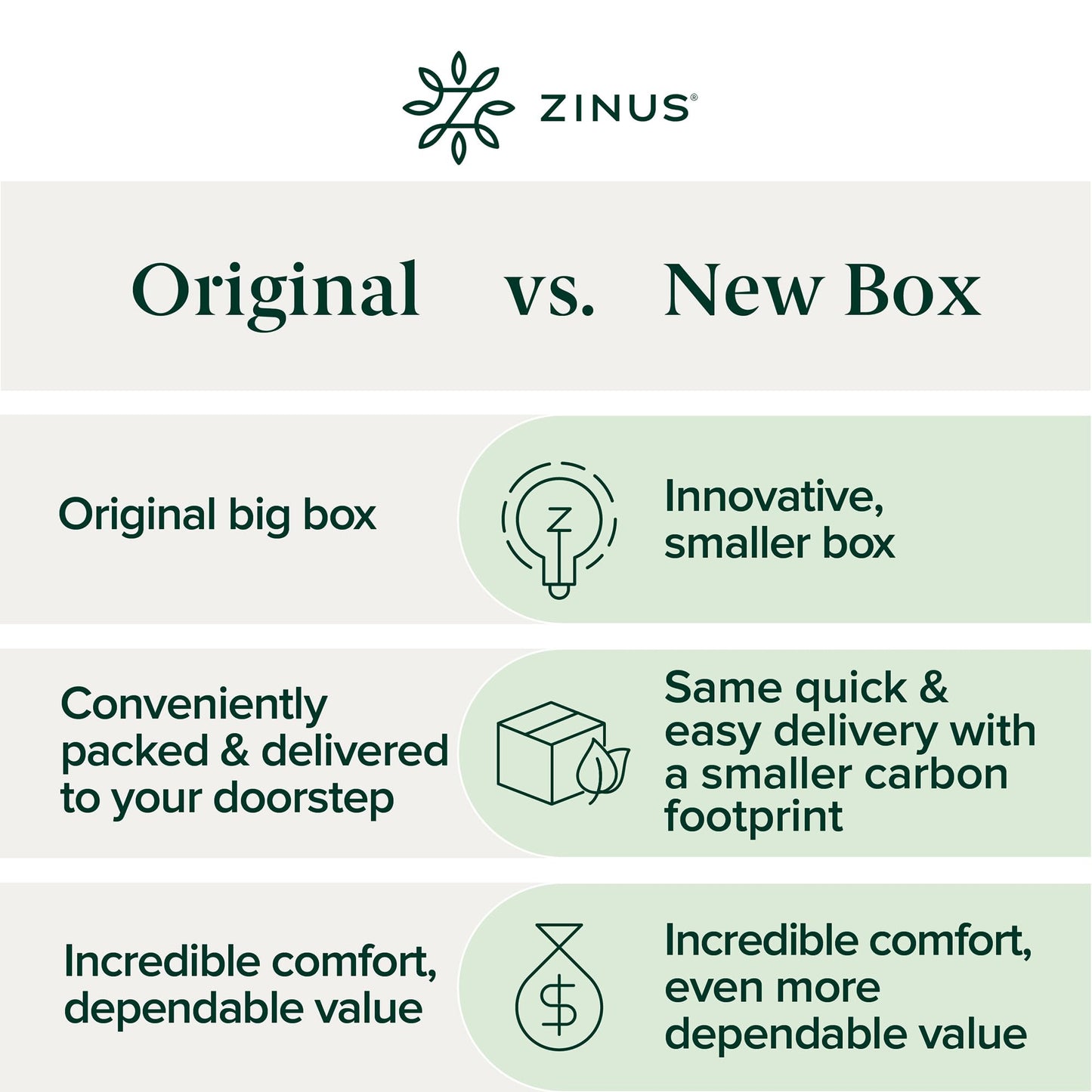 Zinus 8-Inch Twin Cooling Essential Memory Foam Mattress, White, Medium Feel, Fiberglass Free, Certified Safe Materials