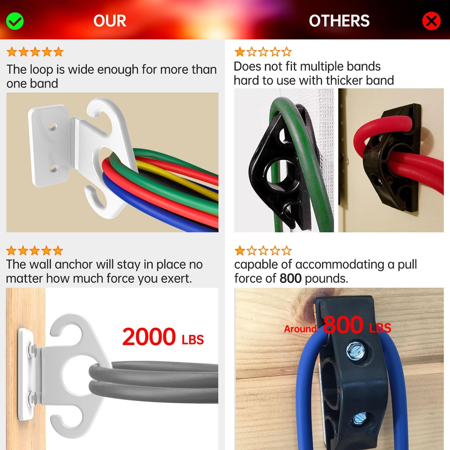 Resistance Band Wall Anchor,Resistance Band Hooks for Resistance Band Wall Mount, Workout Room Exercise Accessories, Wall Workout Equipment