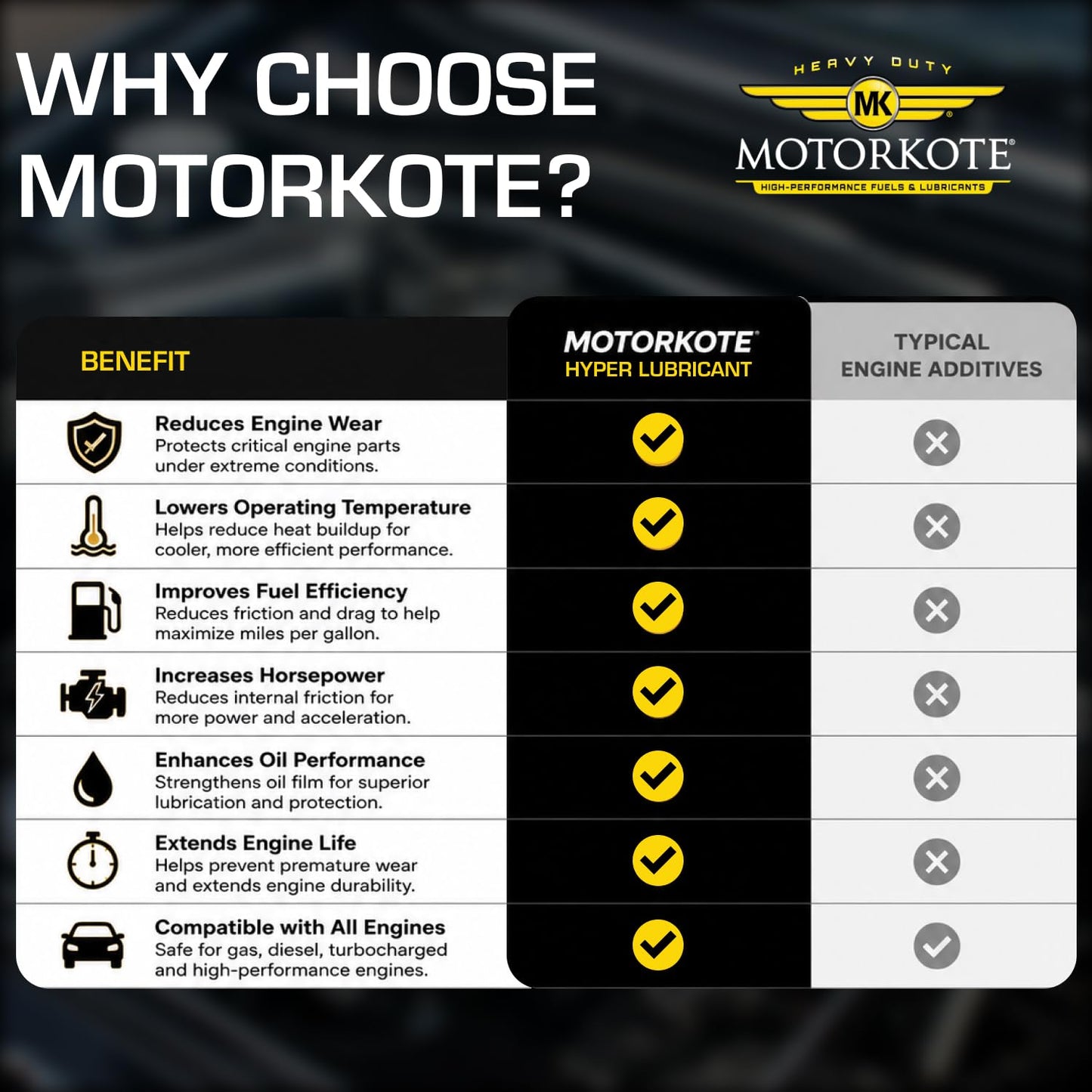 Motorkote MK-HL16-06-6PK Heavy Duty Hyper Lubricant, 16-Ounce, 6-Pack