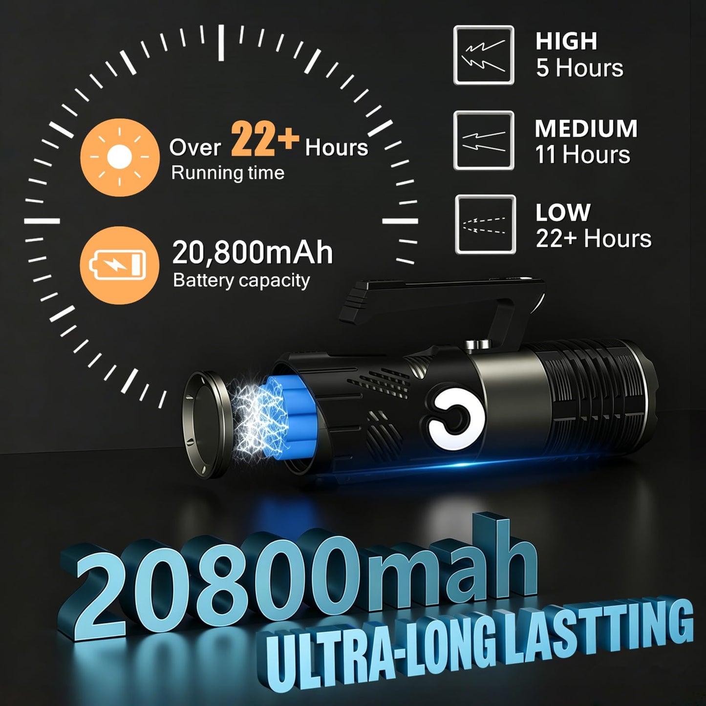 AKISONG Rechargeable XHP360 LED Spotlight Flashlight 18,000 High Lumens, 150W Ultra Bright Zoomable Searchlight with USB Output & Side Lamp, Waterproof Handheld Spotlight for Camping Hunting Emergency