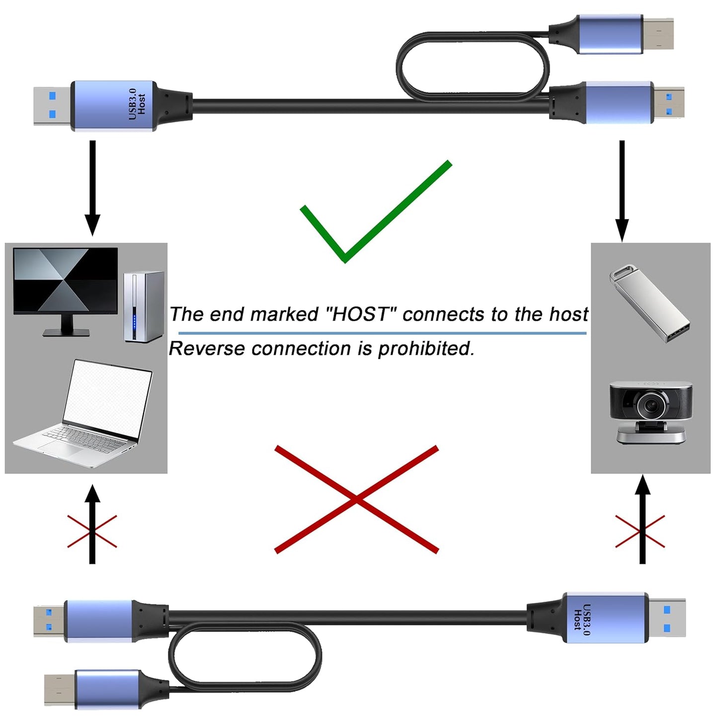 15ft(5M) 3.0/3.2 1 5Gbps OkyLink Active USB Gen Data Cable A Male to A Male Comes with Power Cable for Industrial