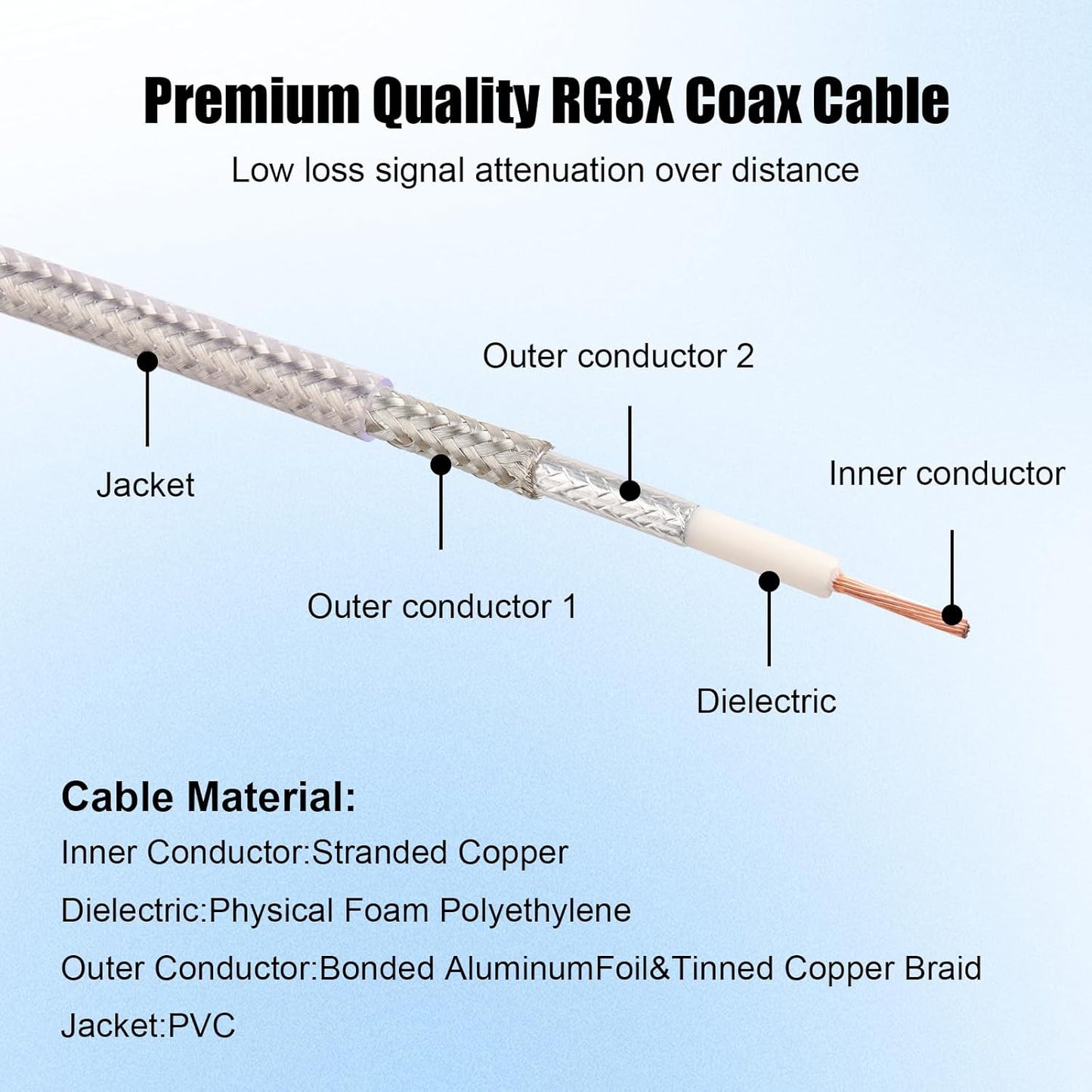 RG8X 20FT,Ultra 50 MOOKEERF SMA Male to SMA Female Coaxial Cable Low Loss SMA Extension Cable ohm for Router,GPS,RF