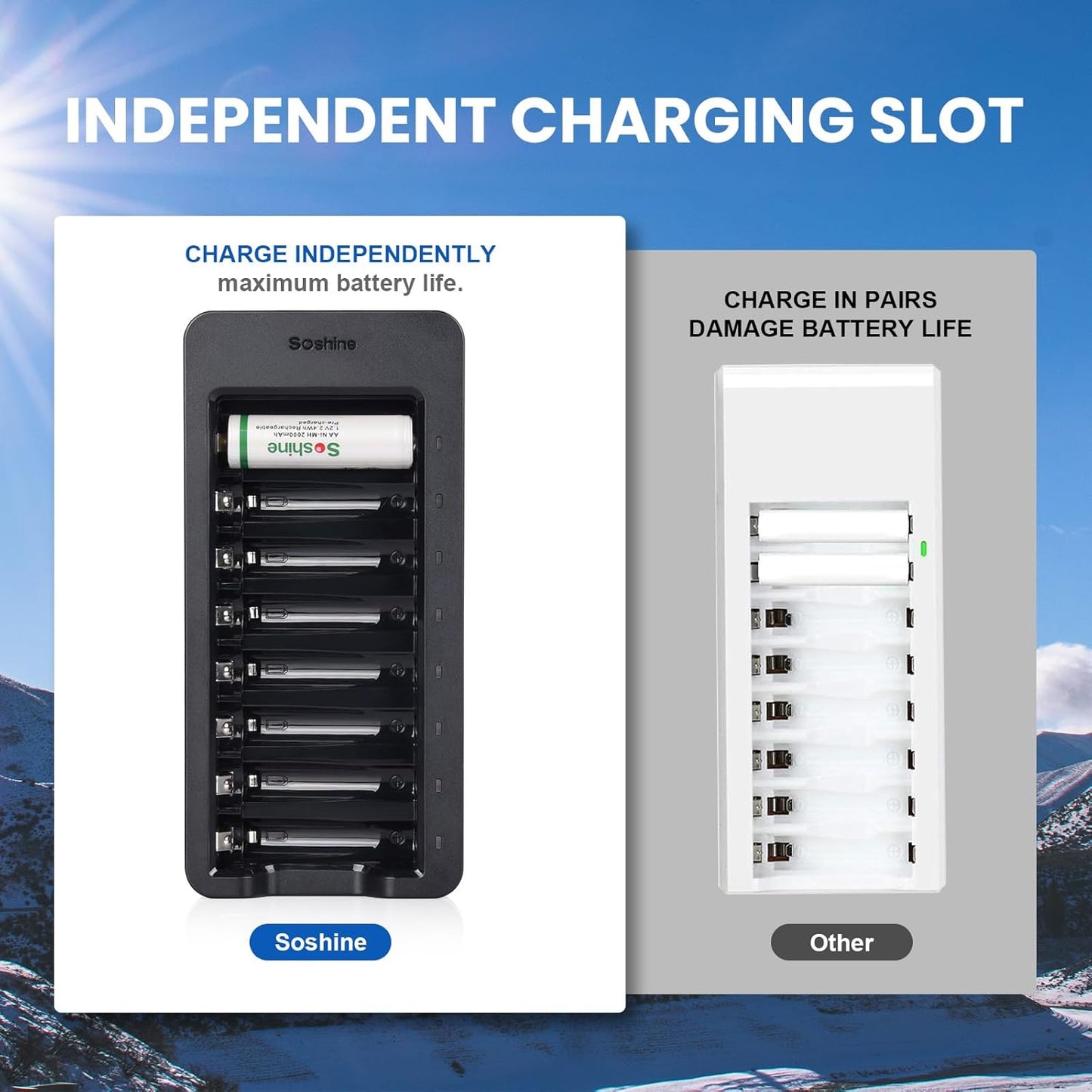 Soshine 5V 2A 8 AA AAA Battery Charger with Adapter, Bay Smart Charger with LED Indicators, Independent Slots USB-C