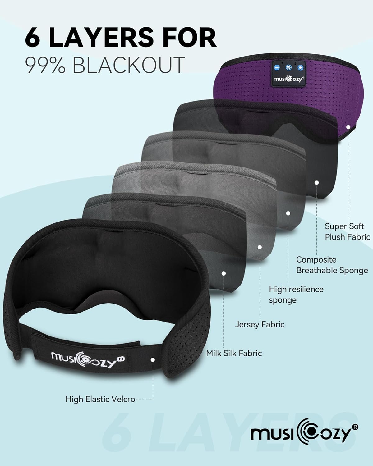 MUSICOZY Sleep Headphones Masks, Bluetooth Sleep Eye Mask for Sleeping for Side Sleepers, Sleeping Masks Headphones