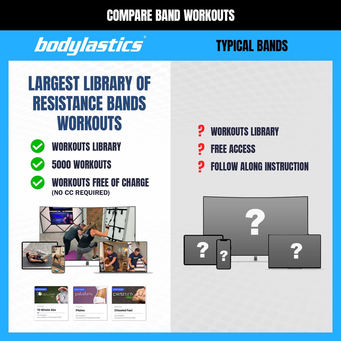Bodylastics Basic Series Resistance Band Set-Resistance Bands, Handles, Ankle Straps, Door Anchor, Carry Bag Heavy-Duty Exercise Bands and Snap Reduction Tech (3-190 Lbs Set Assorted)