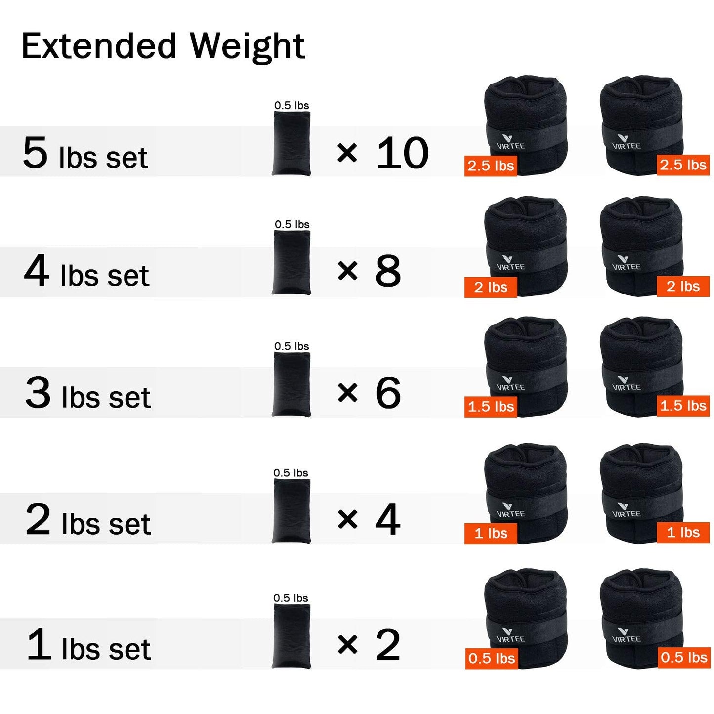 Adjustable Ankle Weights for Women Men Kids, Wrist Weight Set 1-5 lbs (1 Pair) with Removable Weight for Jogging, Walking, Gymnastic, Workout, 0.5-2.5 lbs Each Pack, 2 Pack