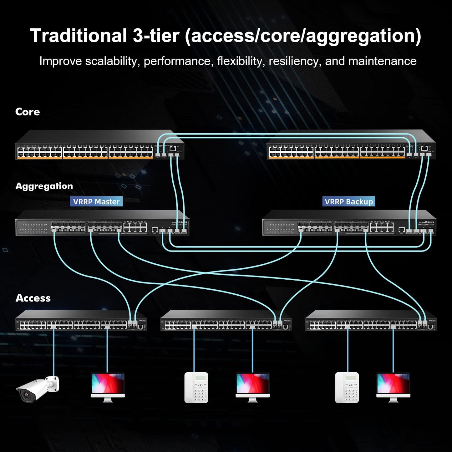 MokerLink 28 Port Gigabit Managed Switch, 24 Port GE, 4 x 10G SFP+ Uplink, 1 Console Port, 1 USB Port, L3 Smart Managed, Rackmount Fanless, DHCP QoS Vlan IGMP and Static Routing