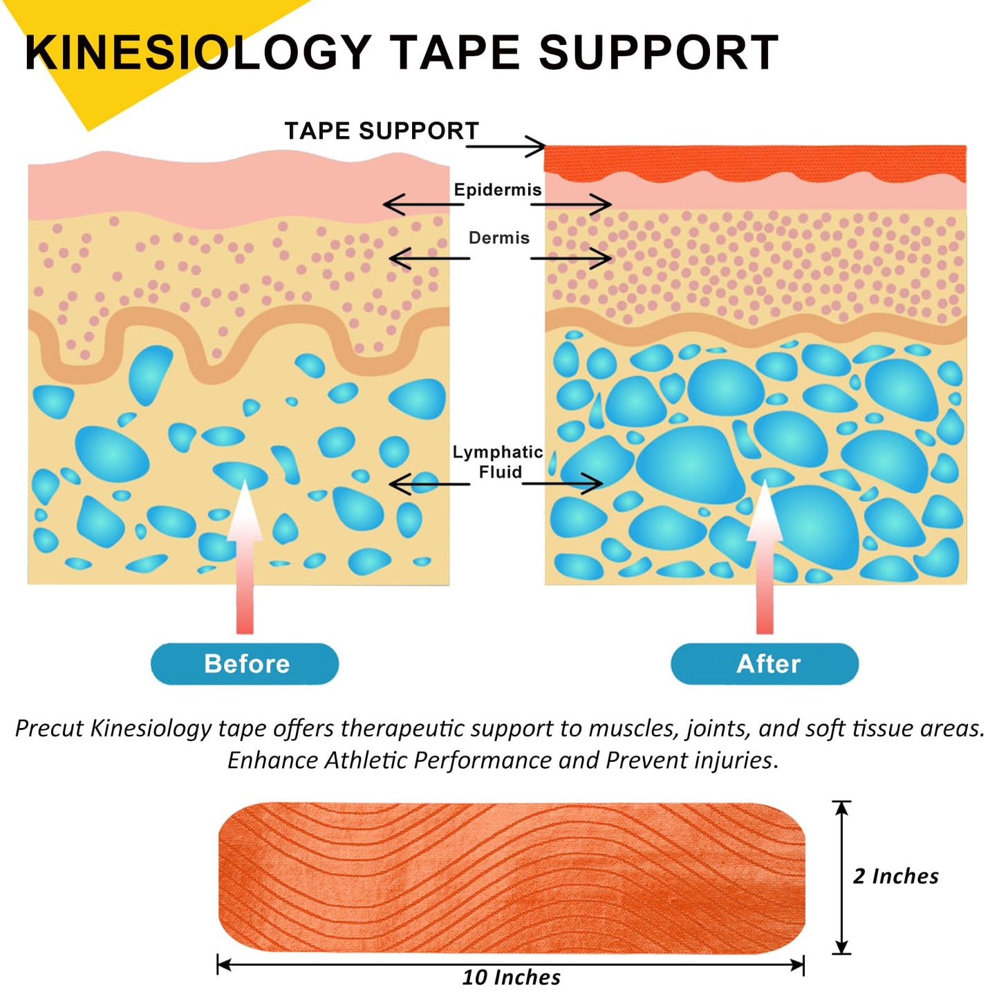 Kinesiology Tape Precut 2 Rolls Pack, Athletic Tape for Muscle Joints Support, 40 Strips for Knee Ankle Shoulder Back, Latex Free and Water Resistant, Orange