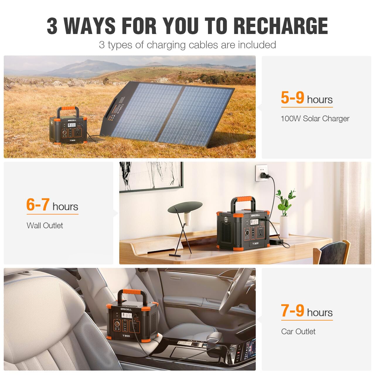 GRECELL Portable Power Station 300W (Peak 600W),GRECELL 288Wh Solar Generator with 60W USB-C PD Output, 110V Pure Sine Wave AC Outlet Backup Lithium Battery for Outdoors Camping Travel RVs
