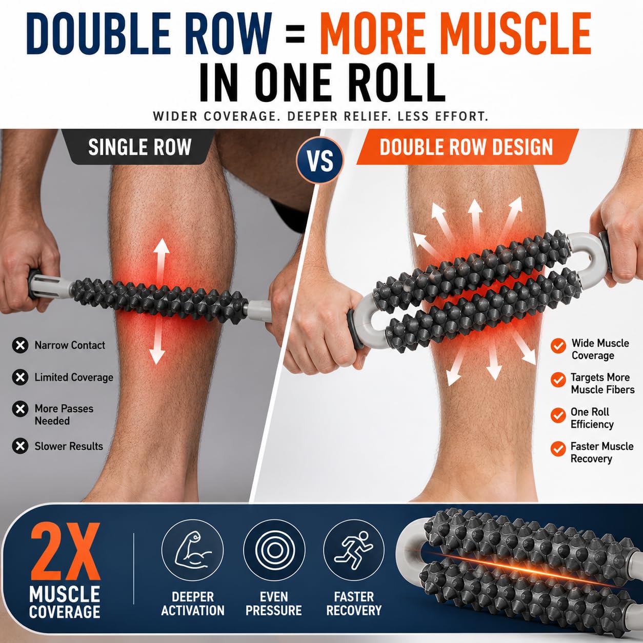 Muscle Roller Stick, Double Row Deep Tissue Massage Stick for Muscle Recovery, Portable Massage Roller for Legs, Calves & Back, Trigger Point Therapy for Athletes & Runners